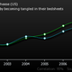 Illustration for article titled The most hilarious statistics Ive ever seen